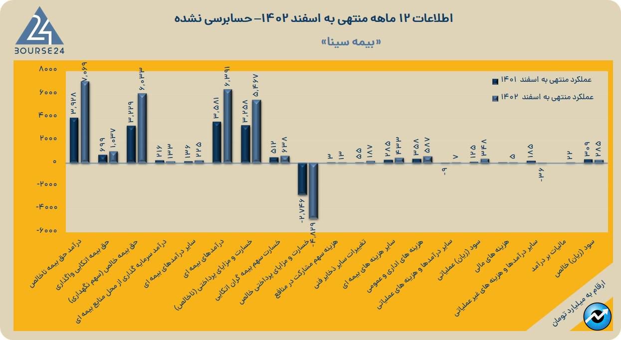 وسین