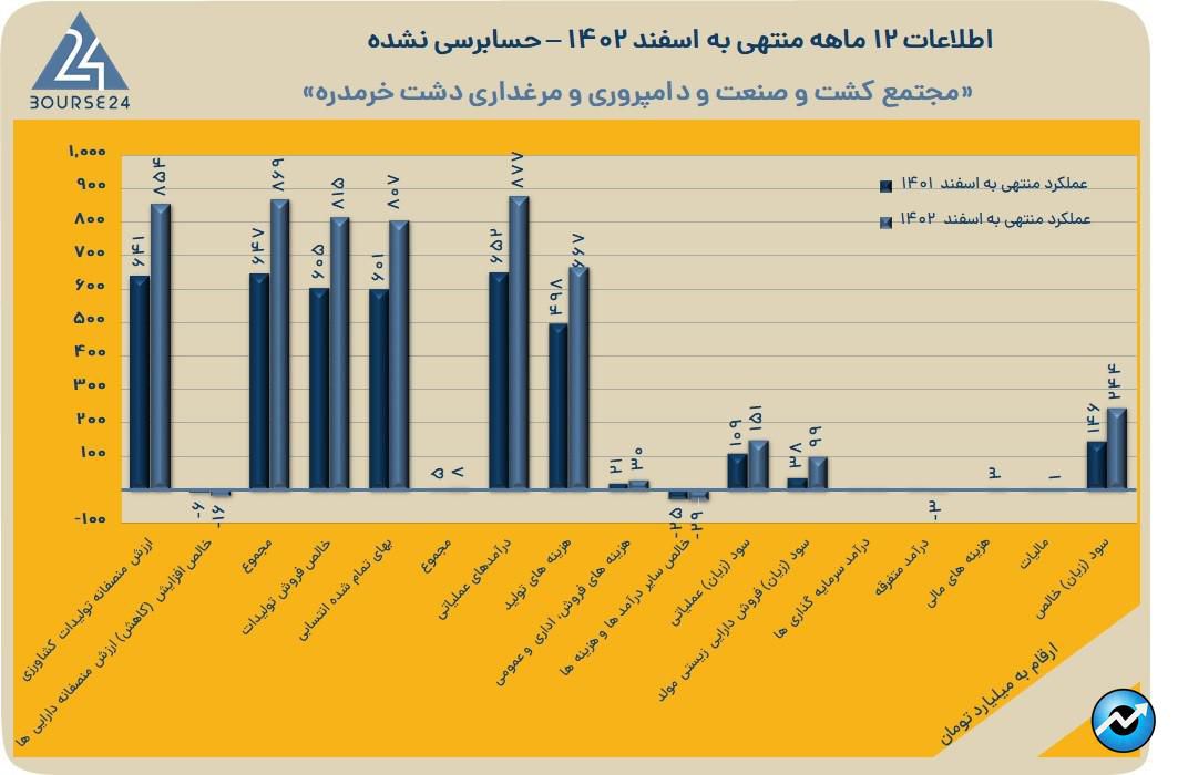 زدشت