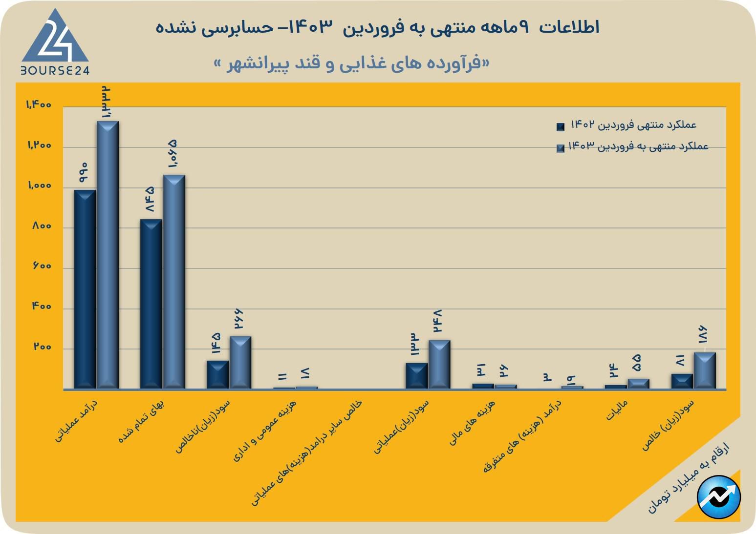 قپ