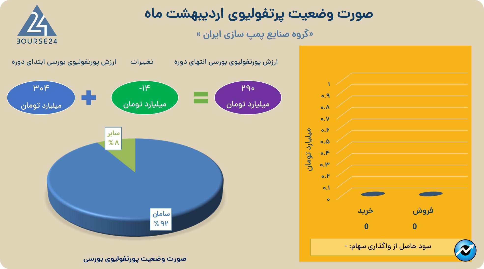 تپ