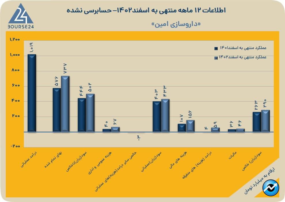 دامین