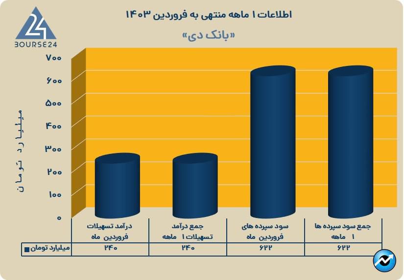 دی