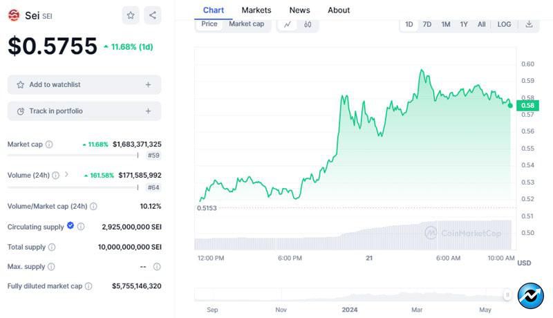 sei-price-soars-10-as-foundation-proposes-v2-upgrade