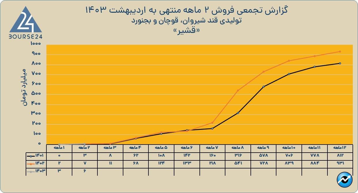 قشیر