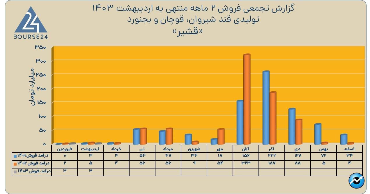 قشیر