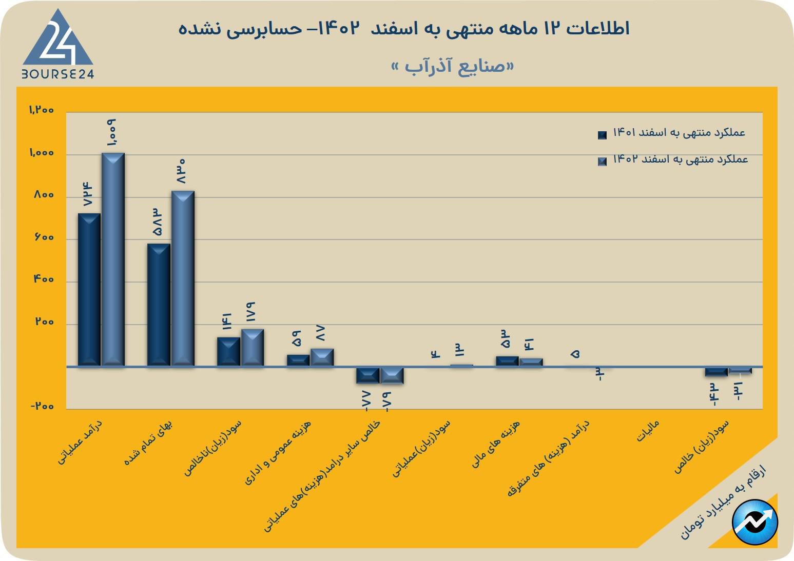 فاذر