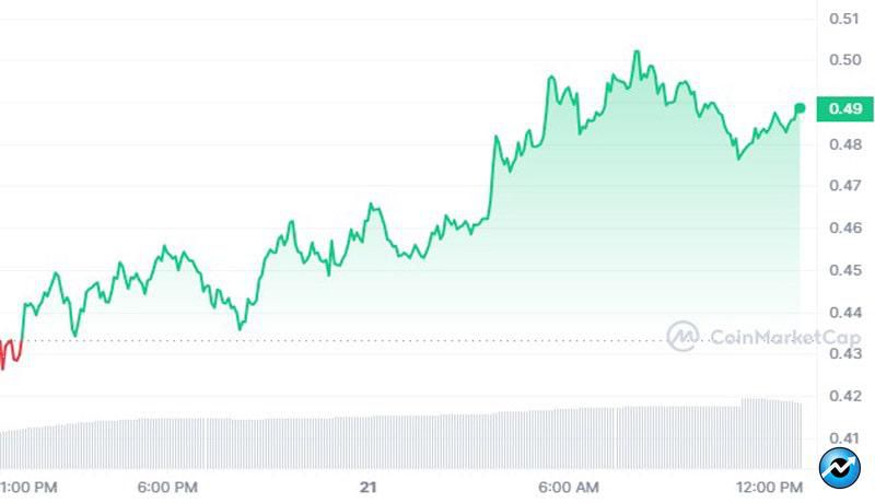 lido-dao-ldo-and-pyth-prices-are-pumping-heres-why