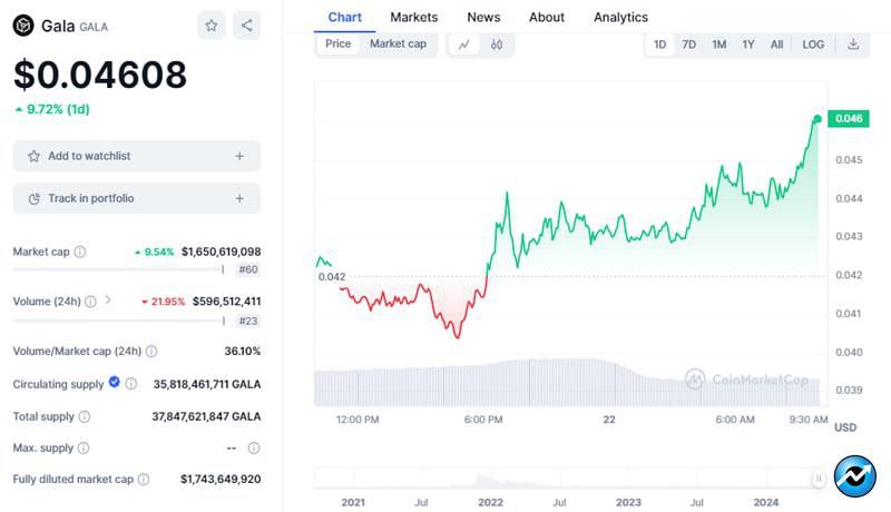 gala-games-exploiter-returns-ether-gala-token-attack