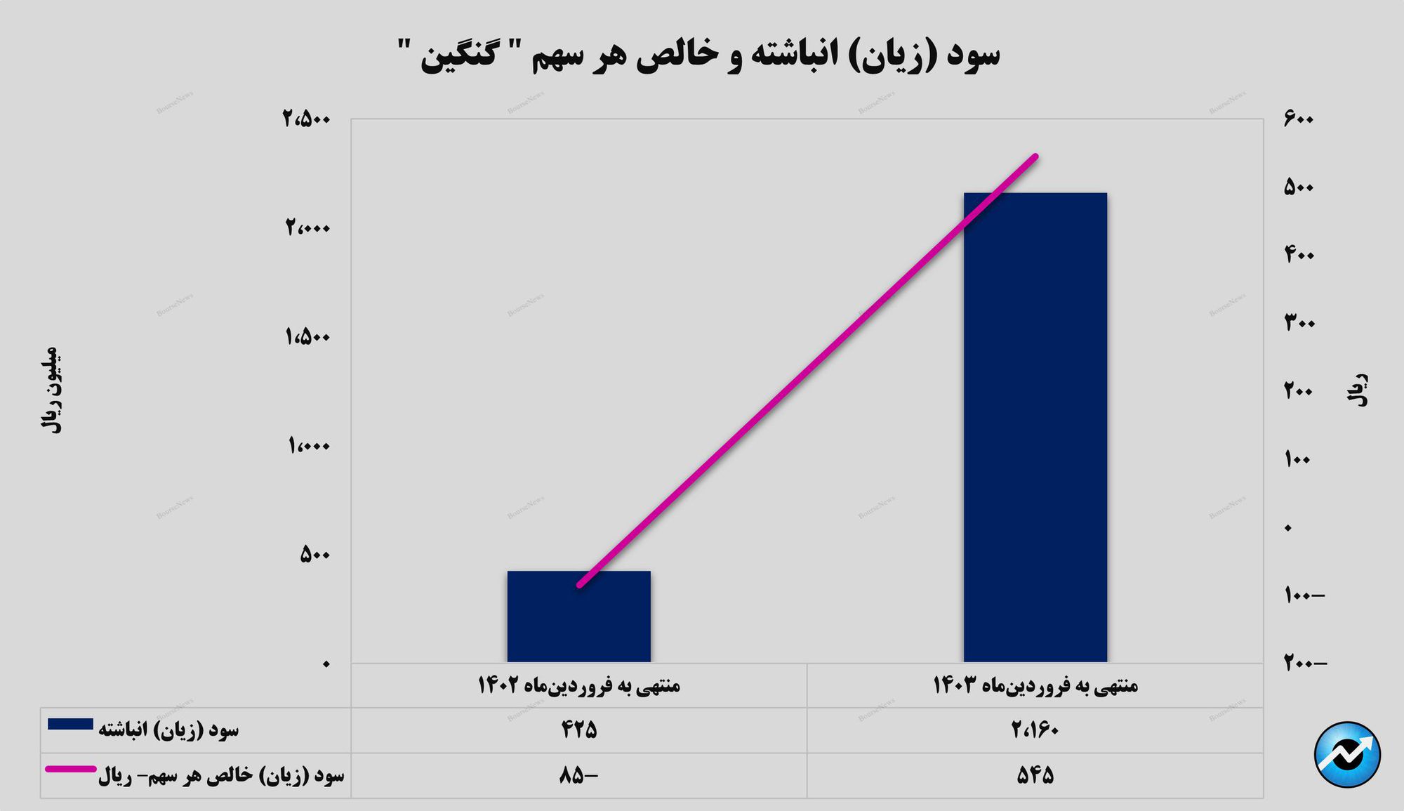 کامبک