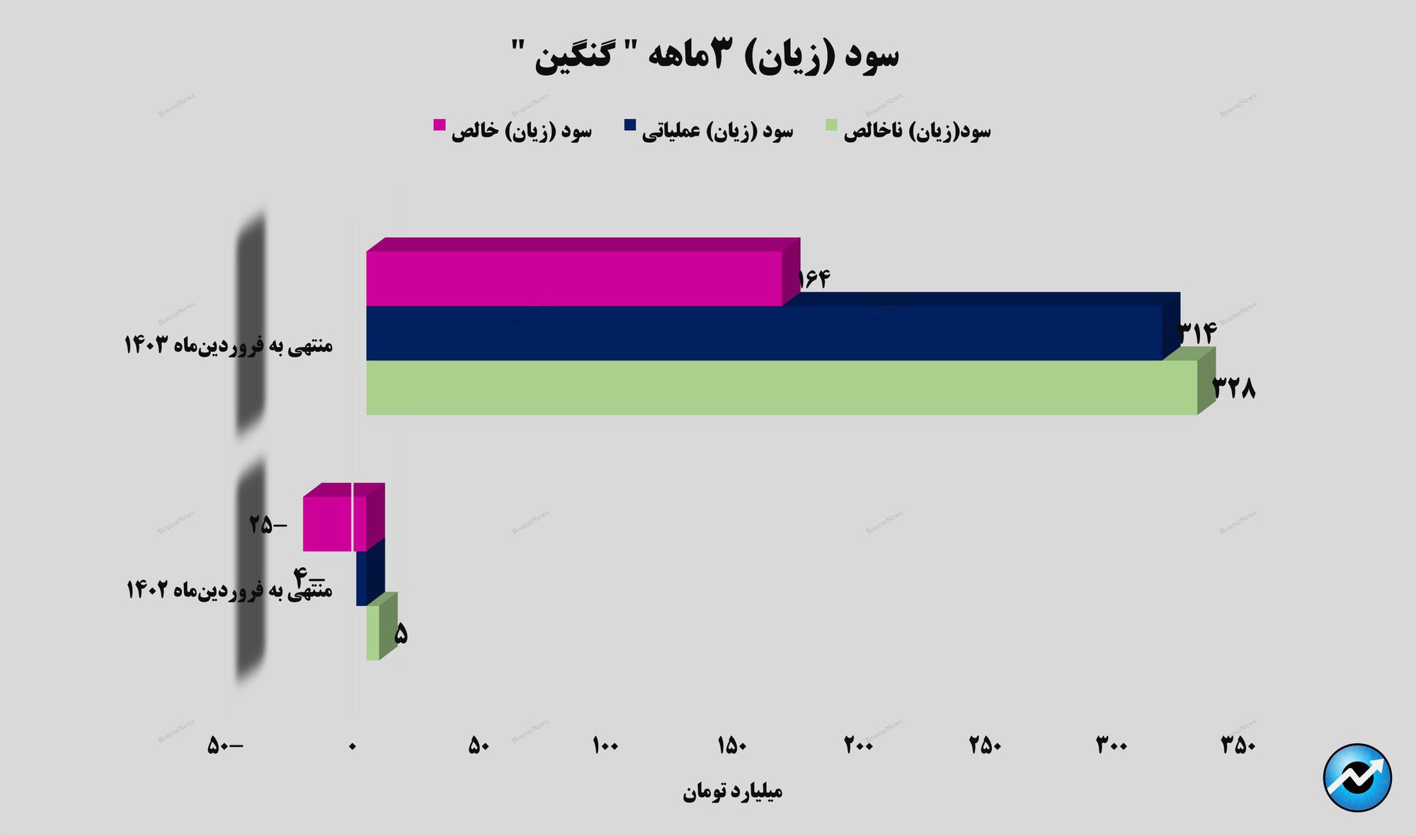 کامبک