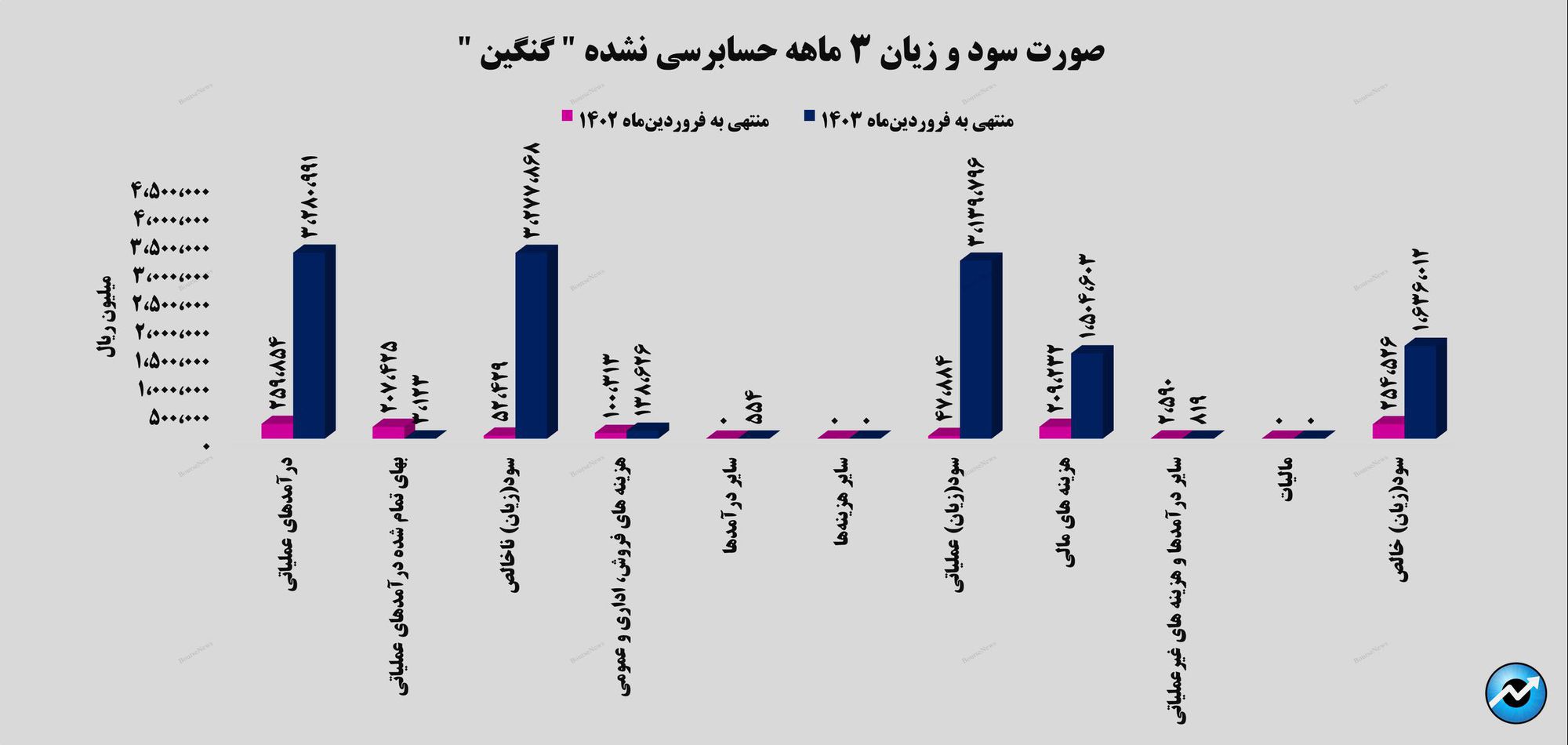 کامبک