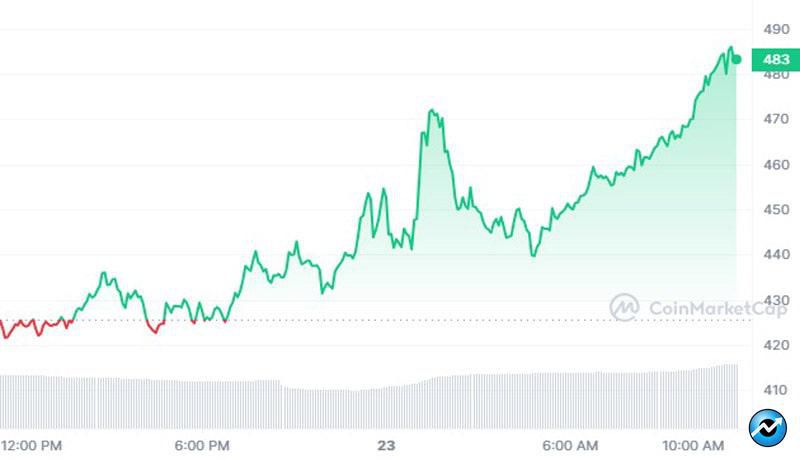 ai-focused-tokens-edge-higher-ahead-of-nvidia-earnings-results