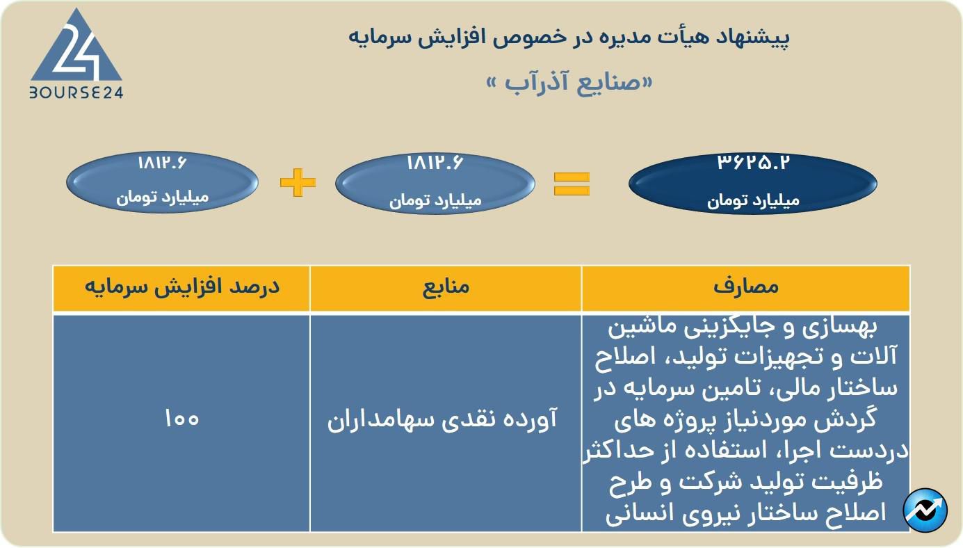 فاذر