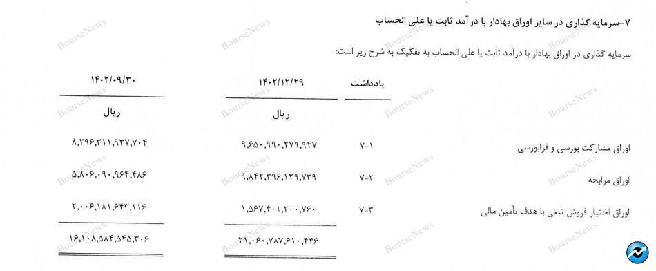 نگاهی جامع به عملکرد صندوق های سرمایه گذاری در هفته ای که گذشت