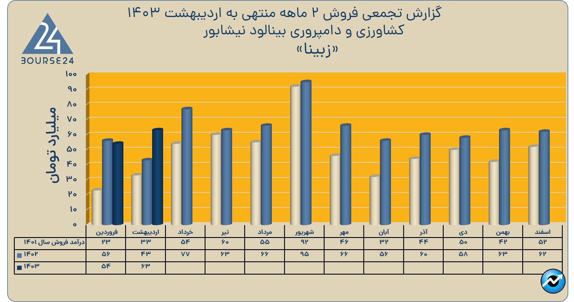 زبین