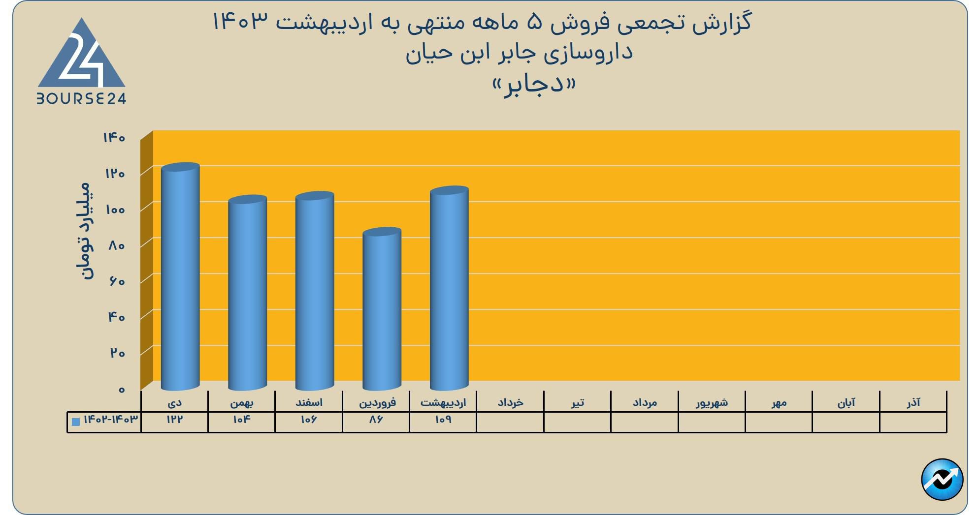 دی