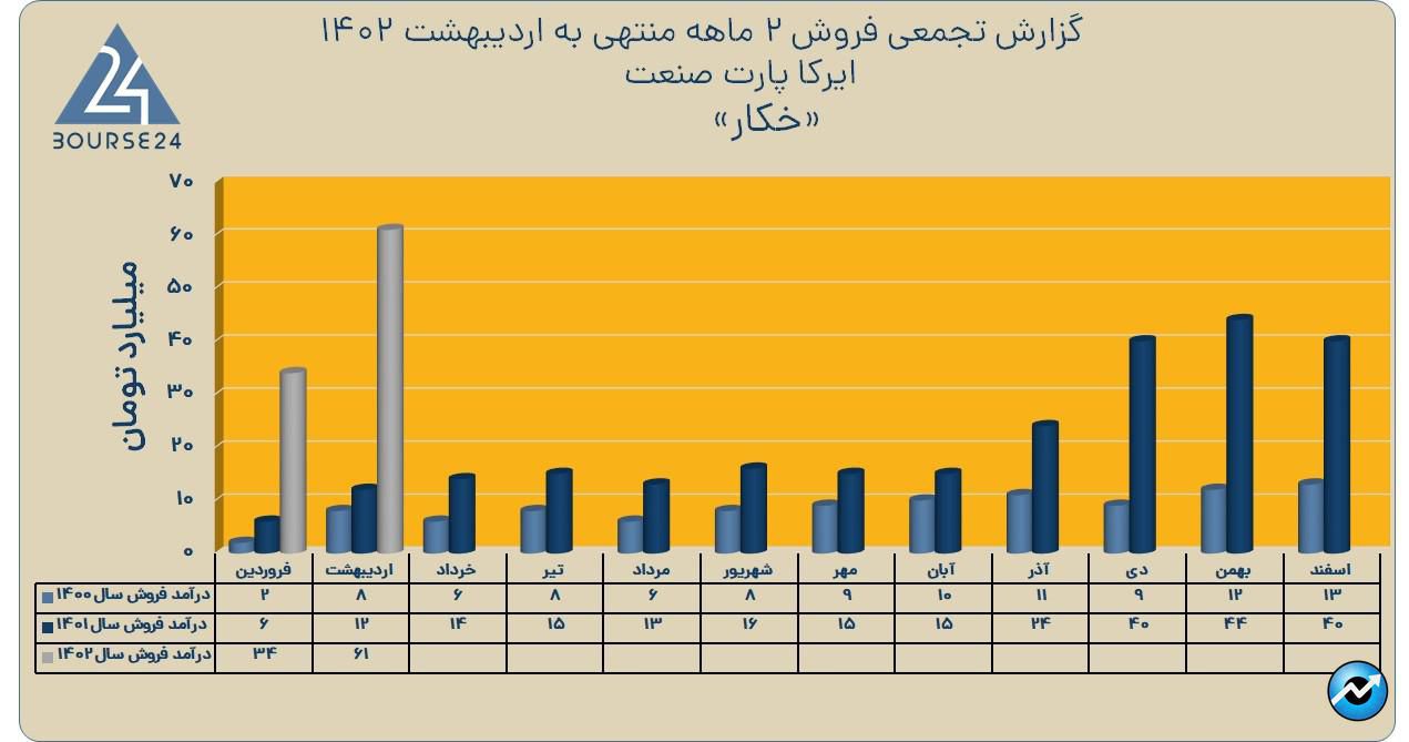 خکار