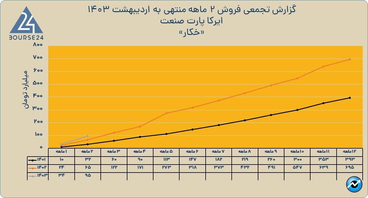 خکار