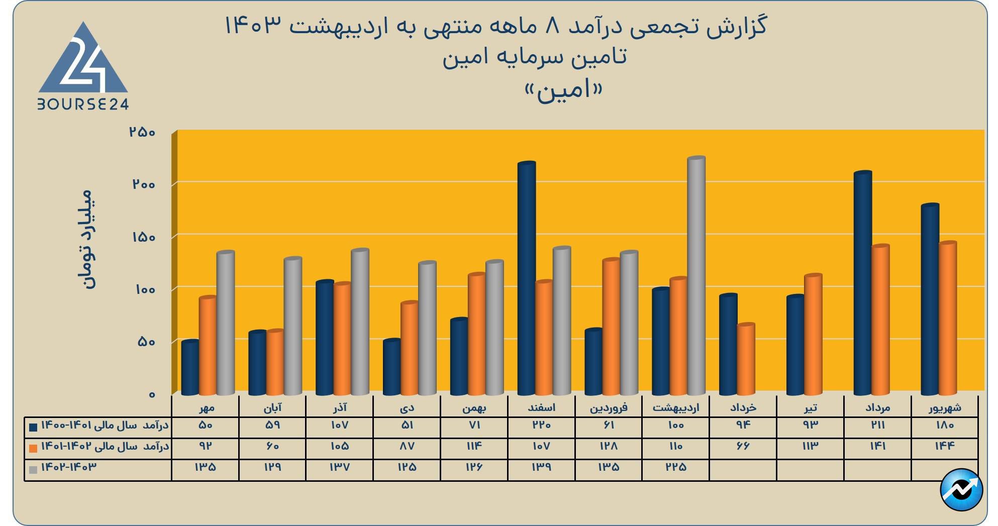 امام