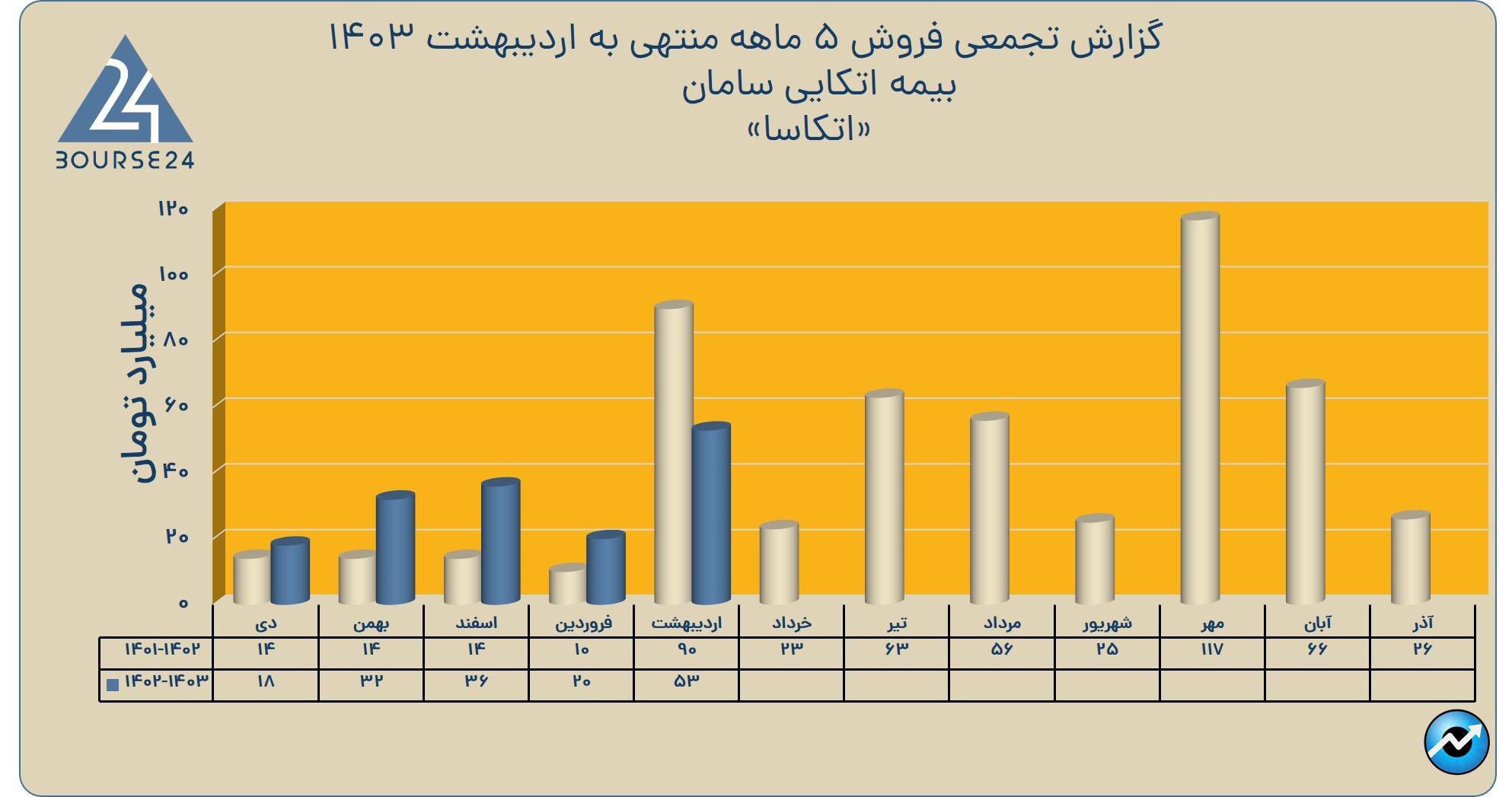 یبی