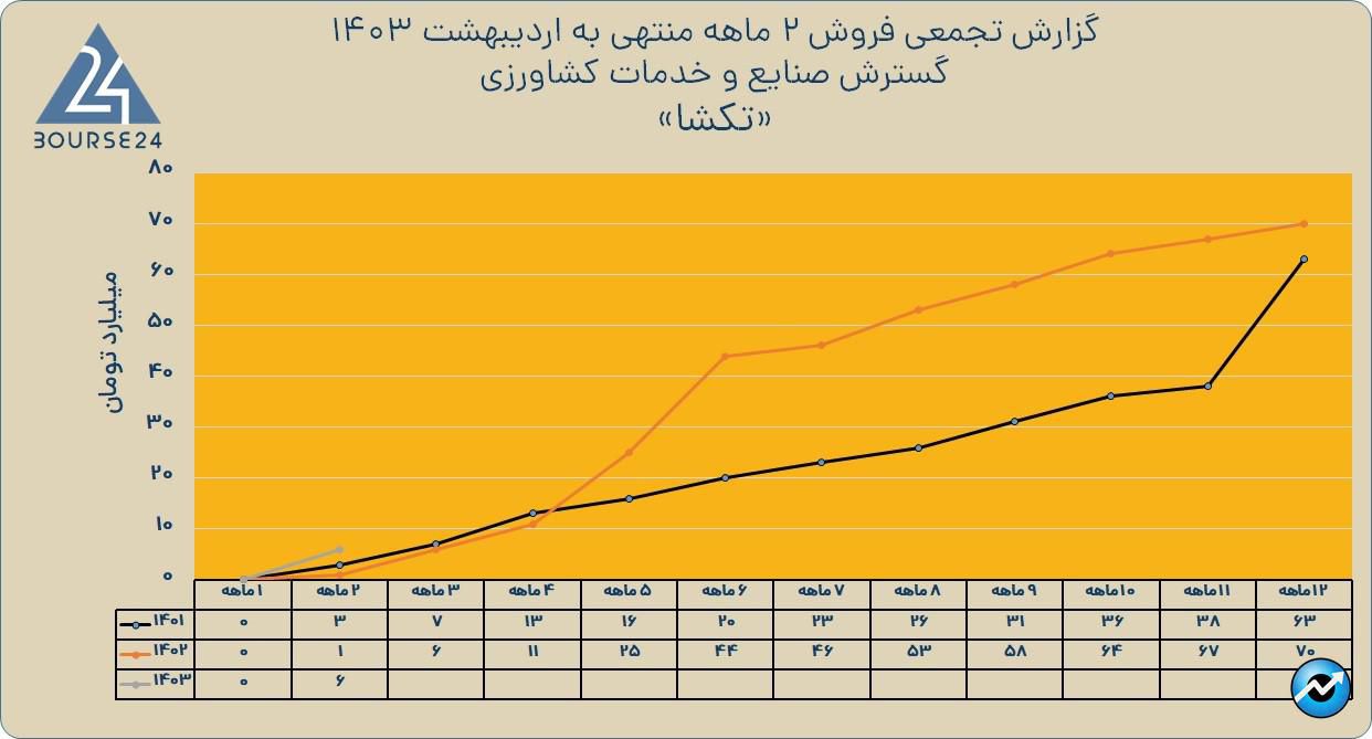 تکشا