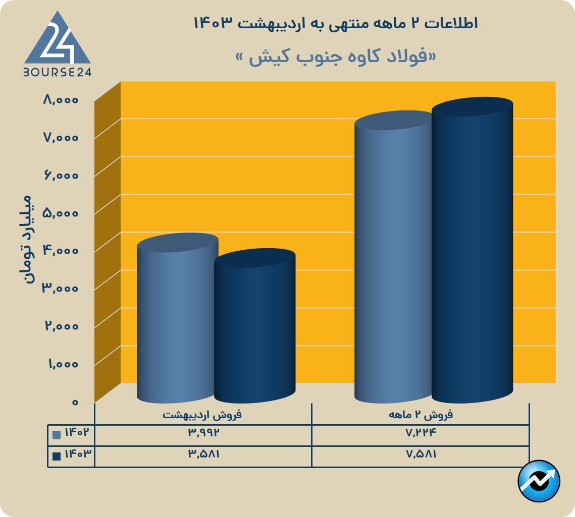 یب