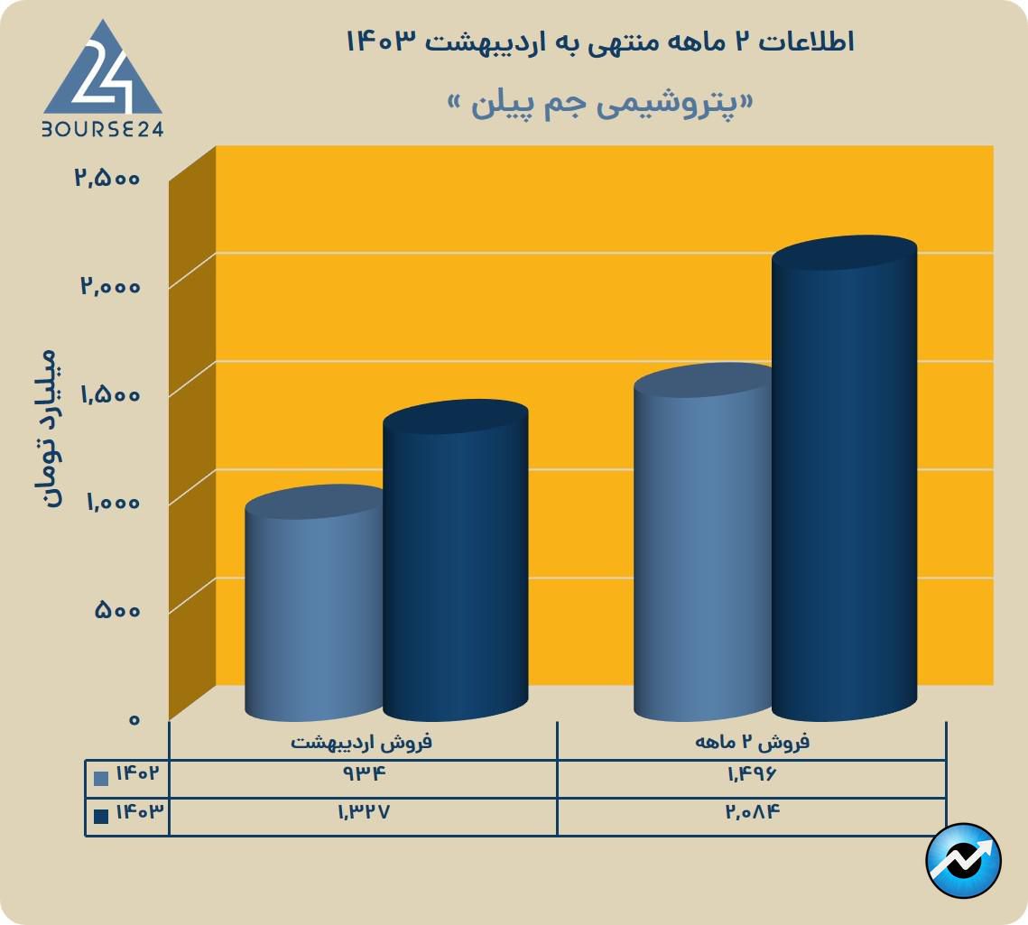 یب