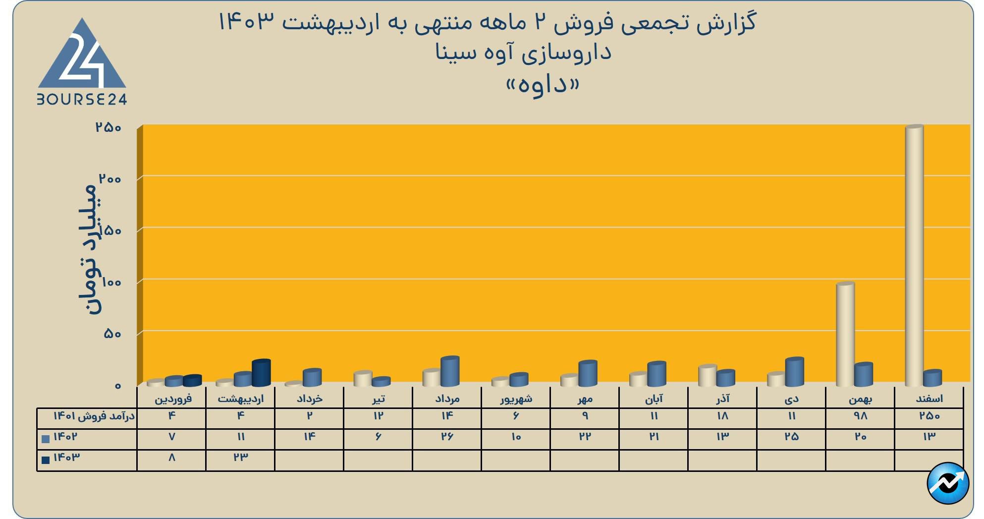 یب