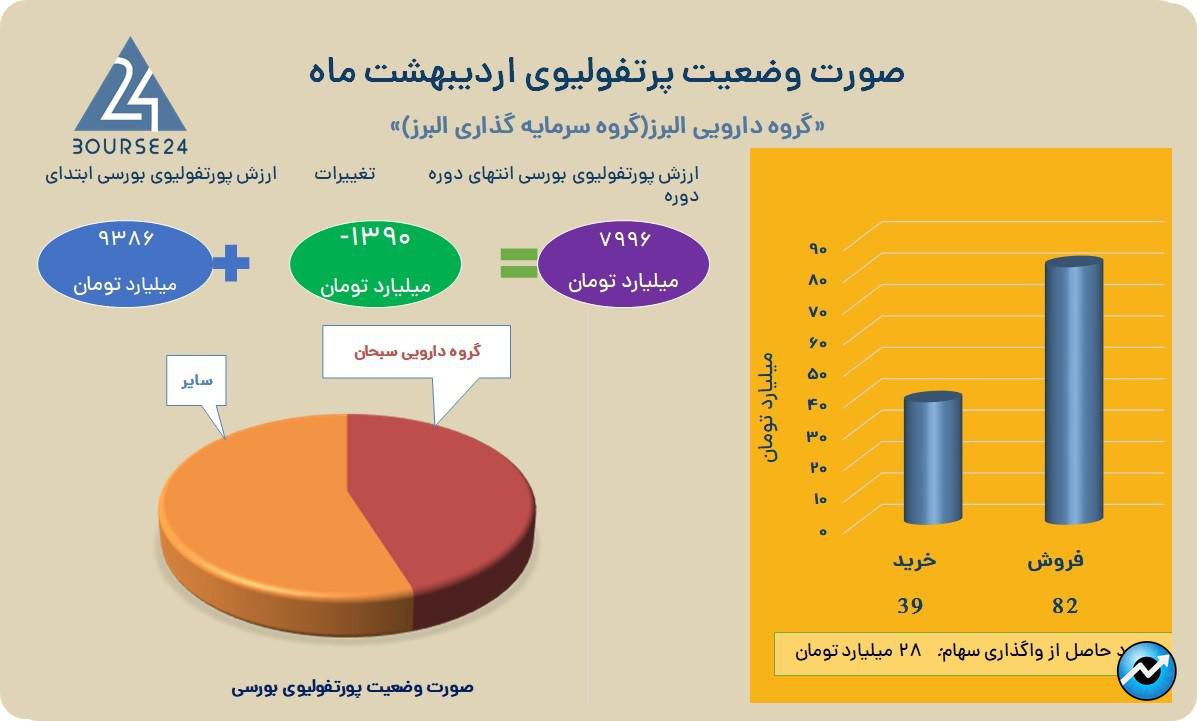 والبر