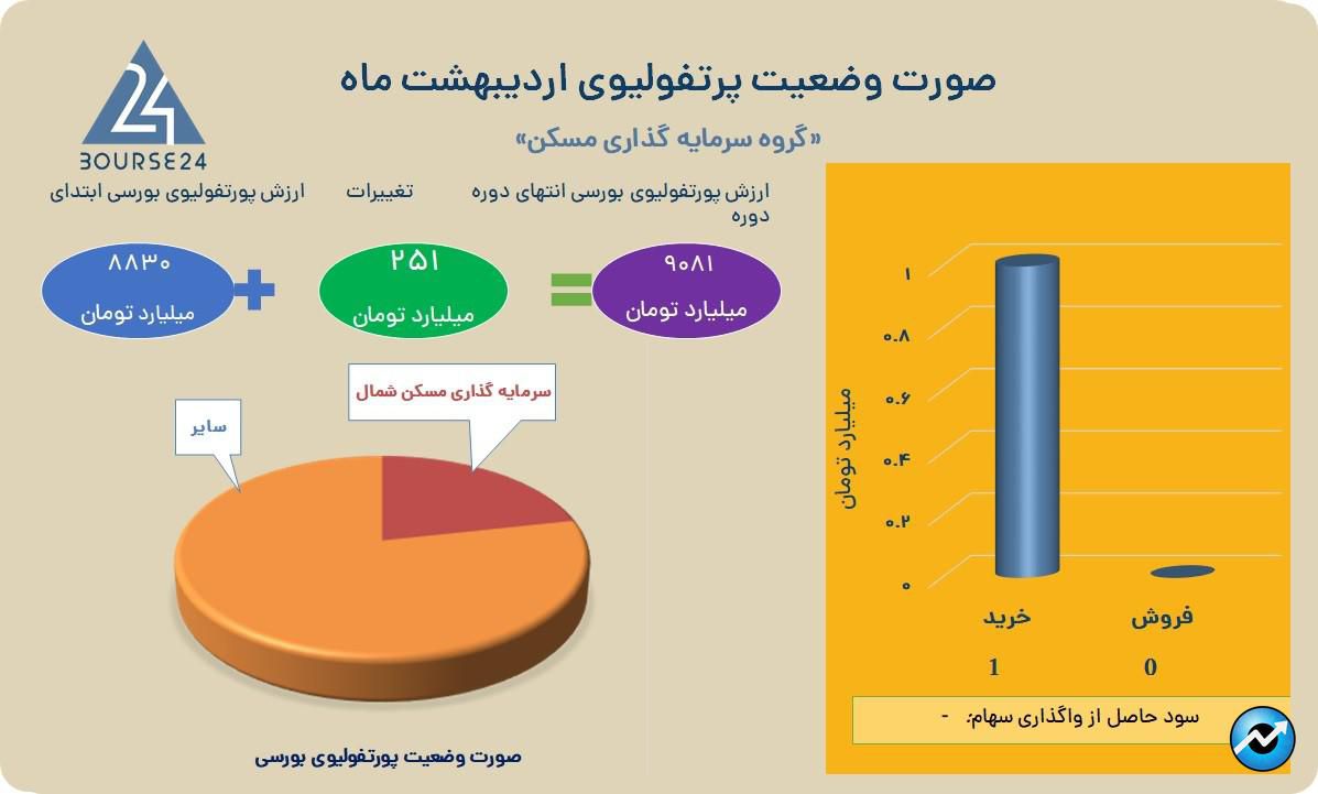 ثمسکن