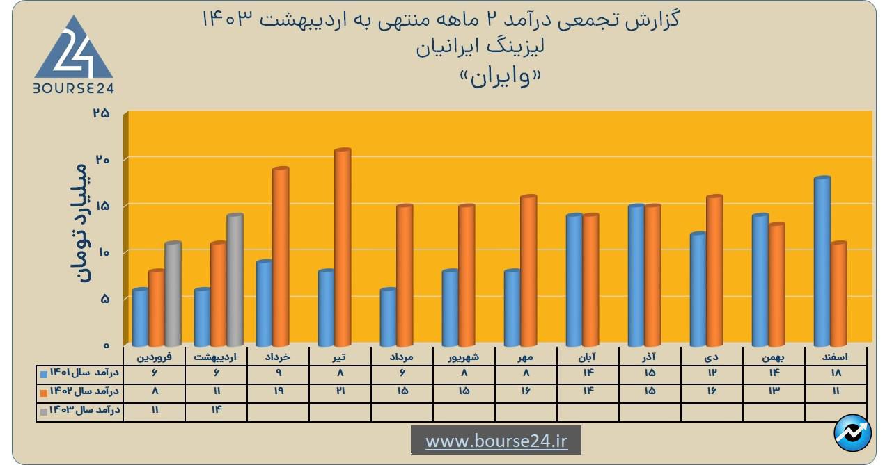 وایران