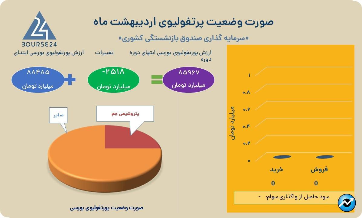 وصندوق