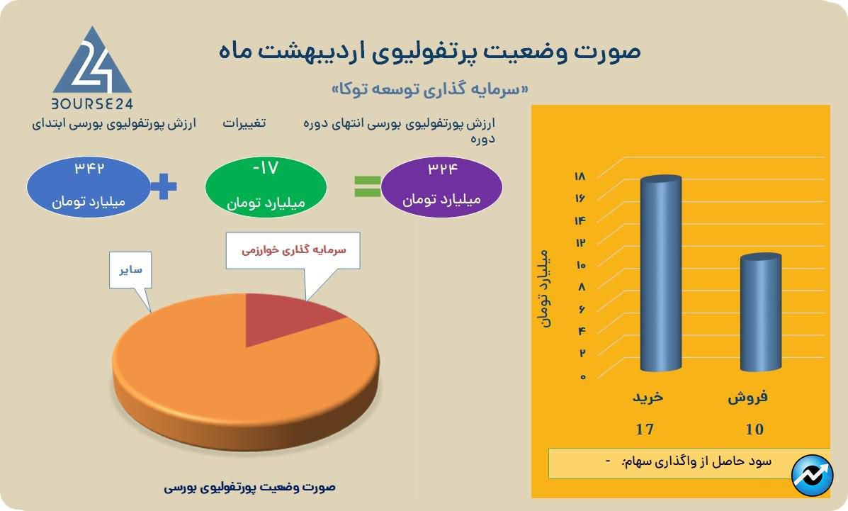 وتوسکا