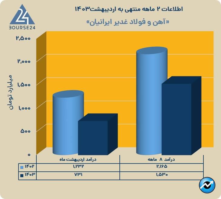 فغدیر