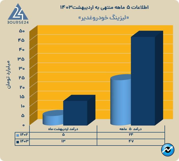 ولغدر