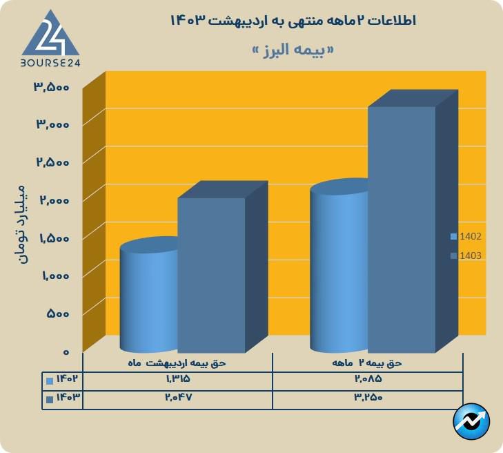 البرز