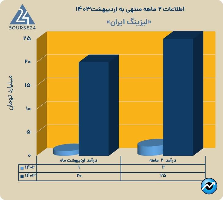 ولیز