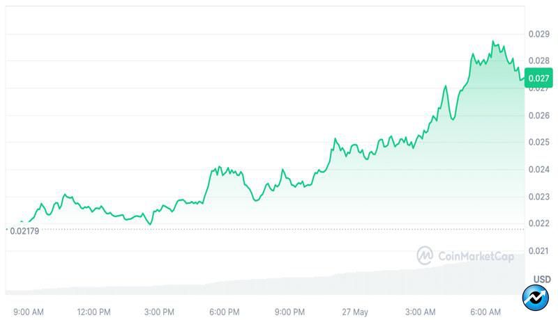 jasmy-coin-price-explodes-800-in-volume-whats-happening