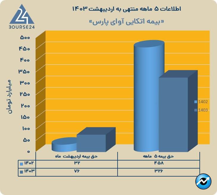 آواپارس