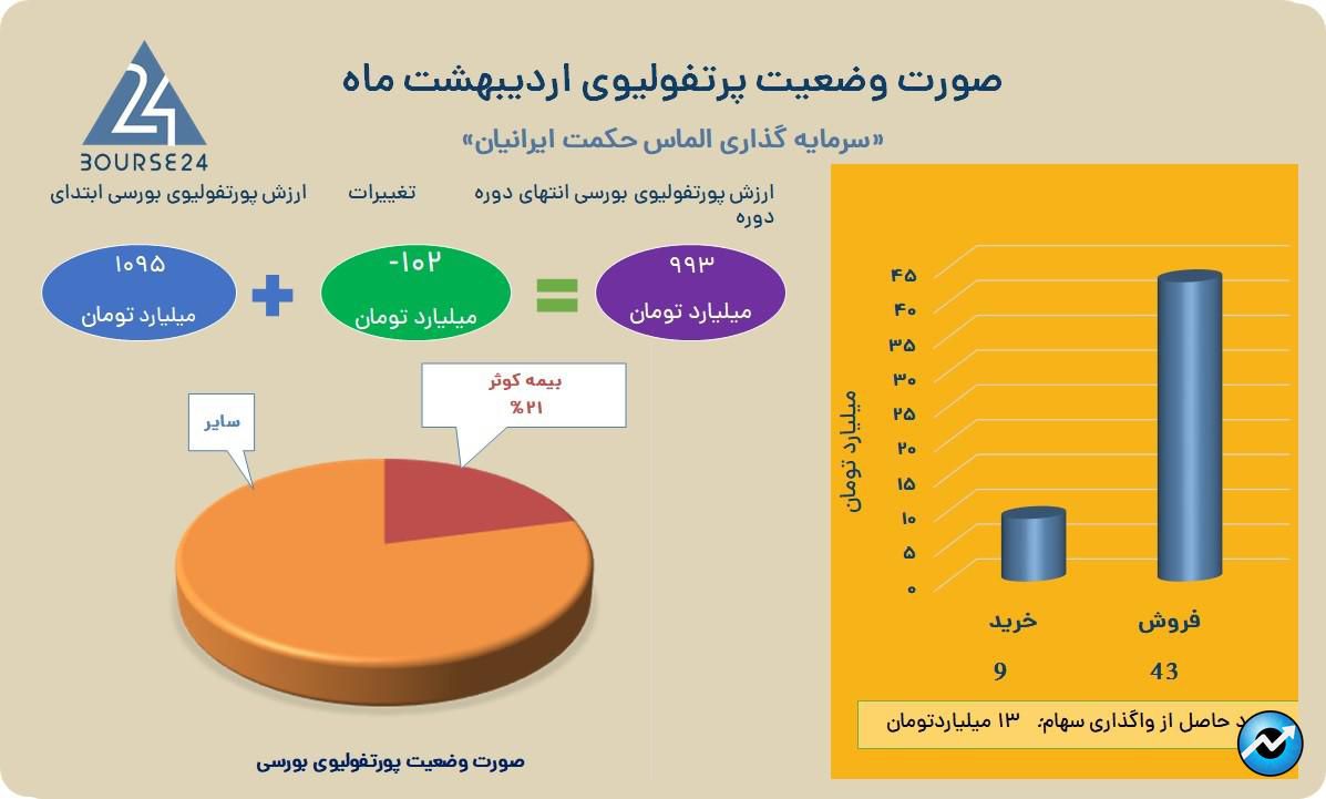 والماس