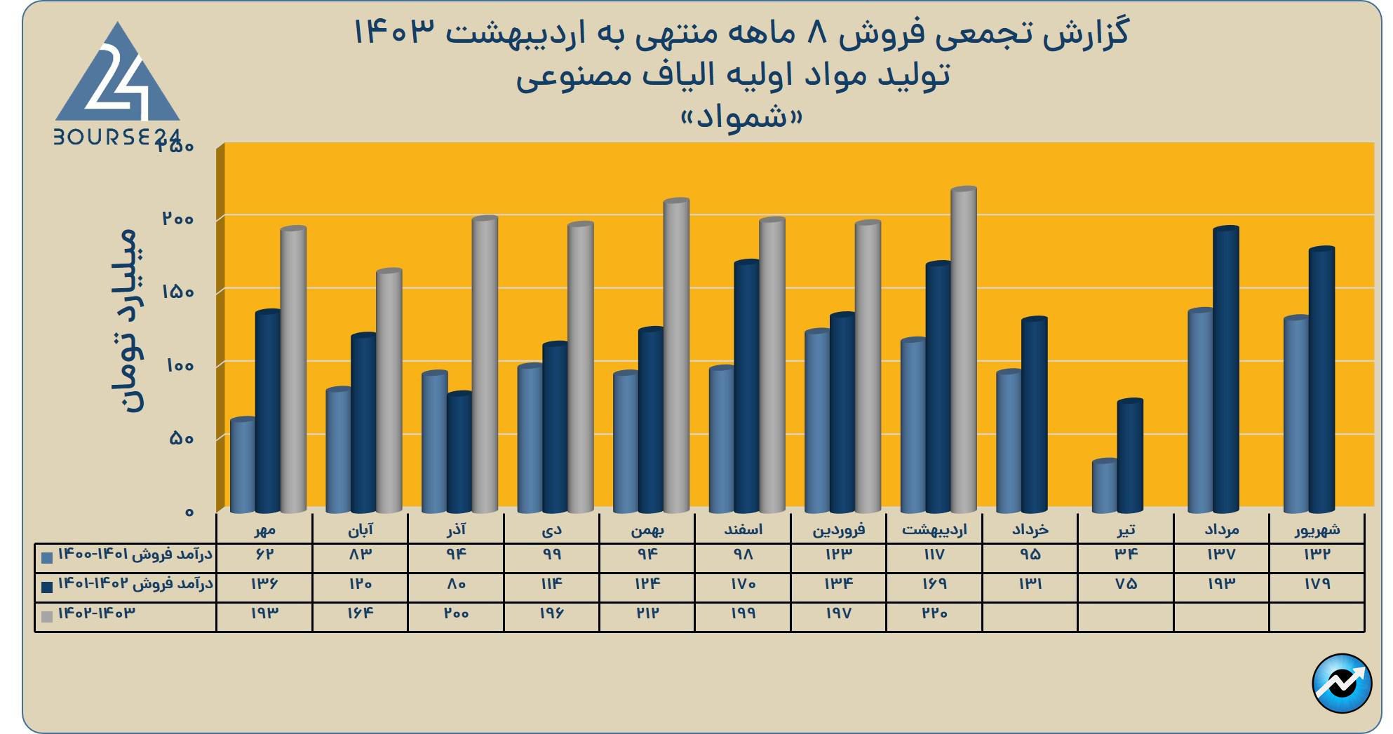 شمواد