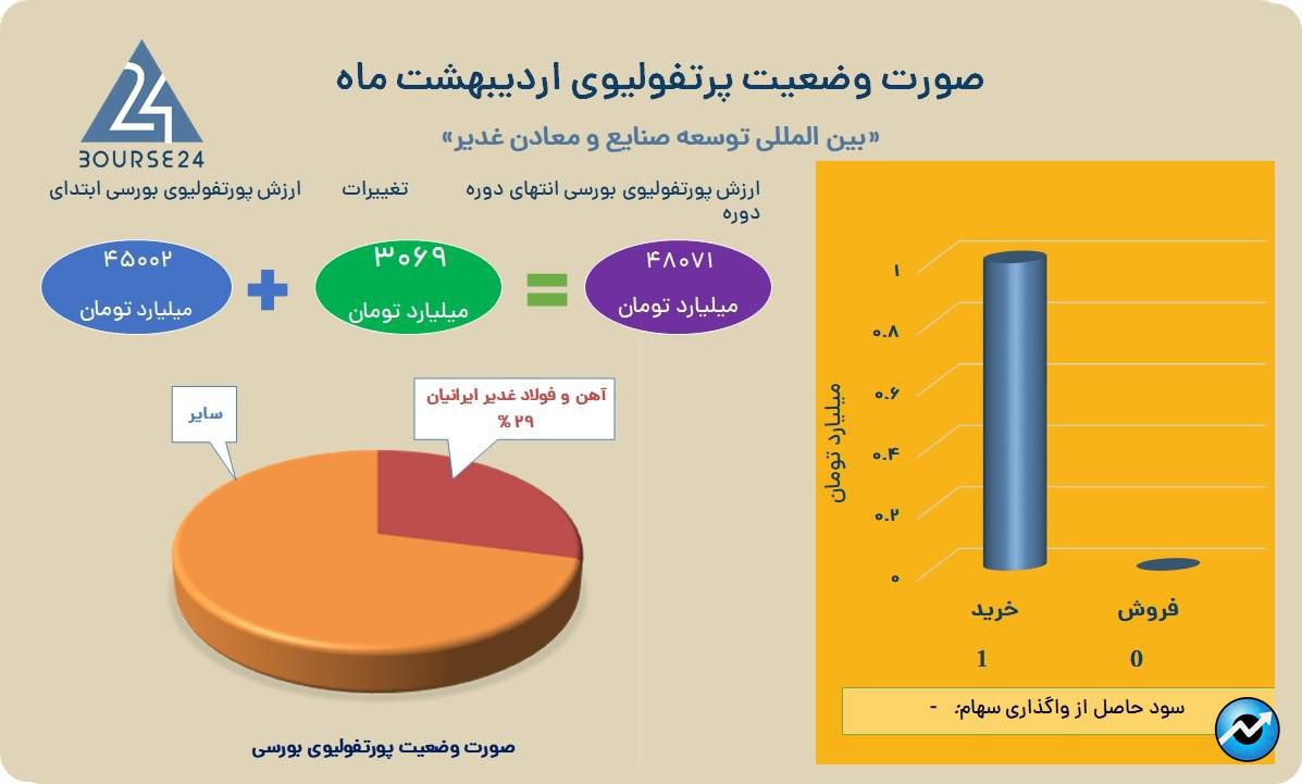 وکغدیر