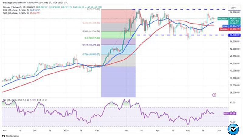 bitcoin-boring-ethereum-link-uni-arb-prices