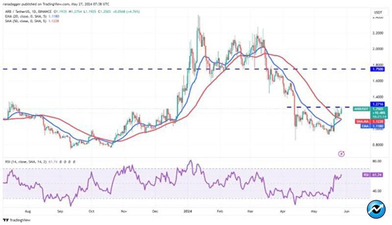 bitcoin-boring-ethereum-link-uni-arb-prices