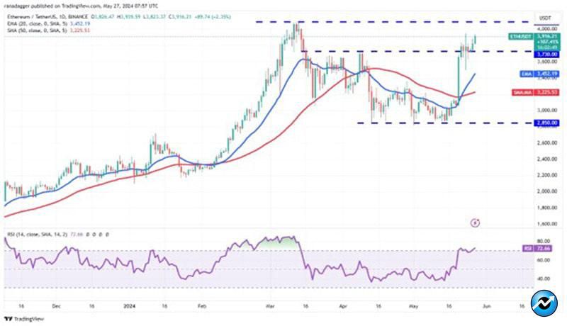 bitcoin-boring-ethereum-link-uni-arb-prices