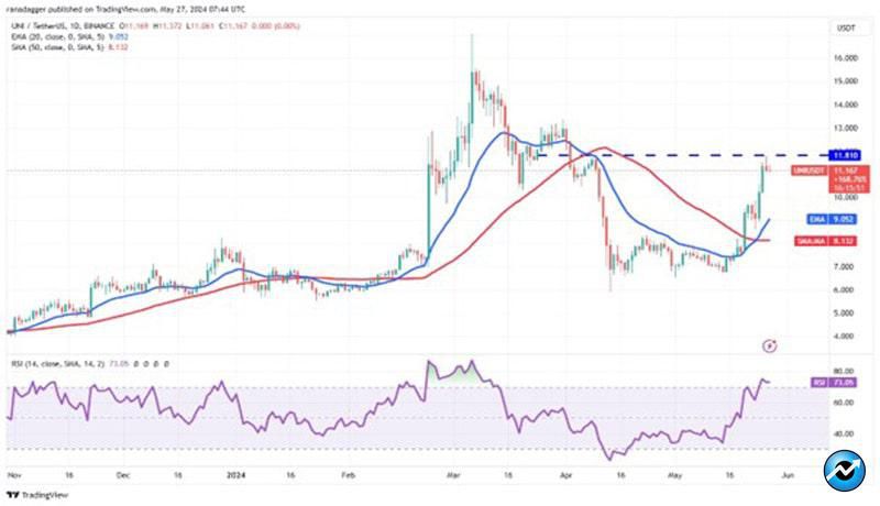 bitcoin-boring-ethereum-link-uni-arb-prices