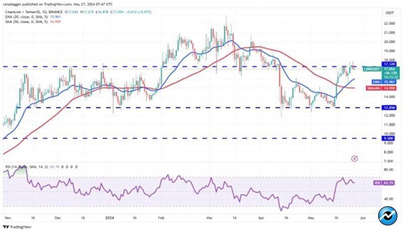 bitcoin-boring-ethereum-link-uni-arb-prices