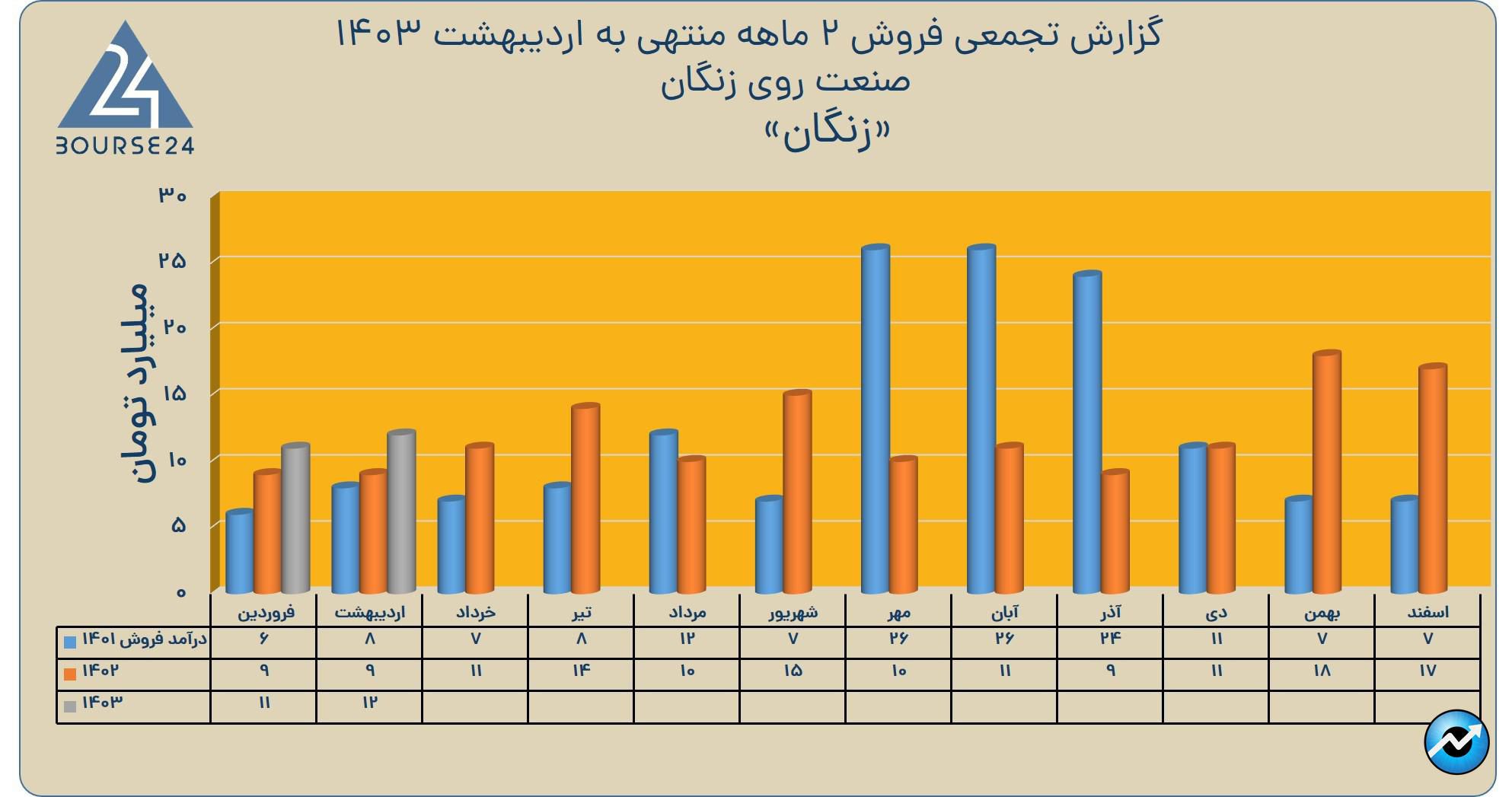 بی