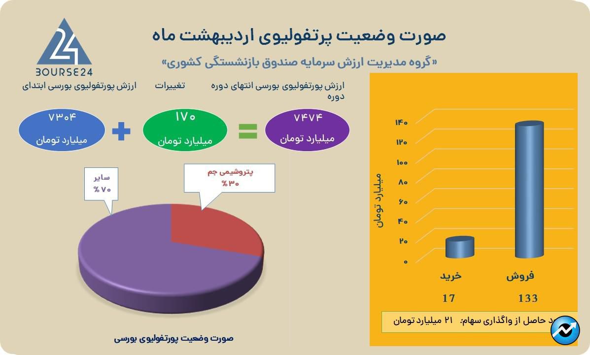 ومدیر