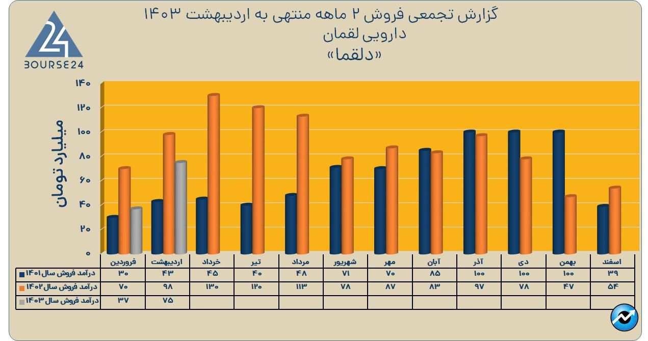 دلقما